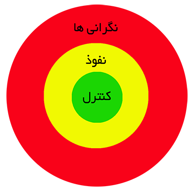 دایره زندگی استوان ریچاردز کاوی 
